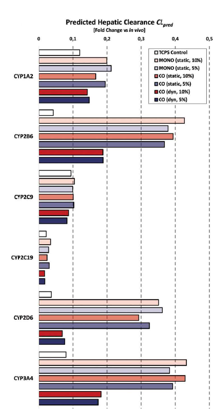 NAM_Figure2_Scheidecker-1