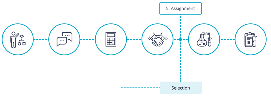 Services diagram